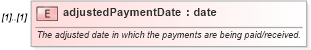 XSD Diagram of adjustedPaymentDate in schema fpml-cashflow-matching-4-2_xsd (Financial products Markup Language (FpML®))