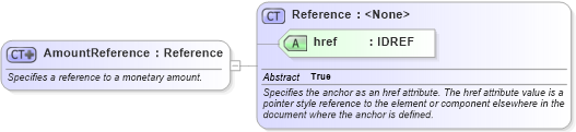 XSD Diagram of AmountReference in schema fpml-shared-4-2_xsd (Financial products Markup Language (FpML®))