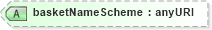 XSD Diagram of basketNameScheme in schema fpml-asset-4-2_xsd (Financial products Markup Language (FpML®))