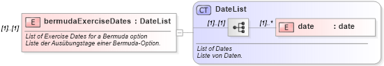 XSD Diagram of bermudaExerciseDates in schema fpml-eqd-4-2_xsd (Financial products Markup Language (FpML®))