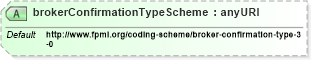 XSD Diagram of brokerConfirmationTypeScheme in schema fpml-shared-4-2_xsd (Financial products Markup Language (FpML®))