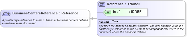 XSD Diagram of BusinessCentersReference in schema fpml-shared-4-2_xsd (Financial products Markup Language (FpML®))