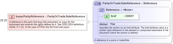 XSD Diagram of buyerPartyReference in schema fpml-shared-4-2_xsd (Financial products Markup Language (FpML®))