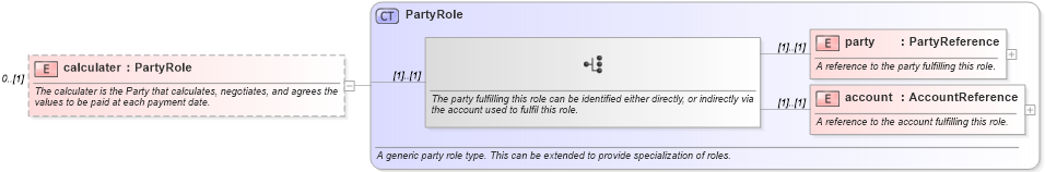 XSD Diagram of calculater in schema fpml-doc-4-2_xsd (Financial products Markup Language (FpML®))