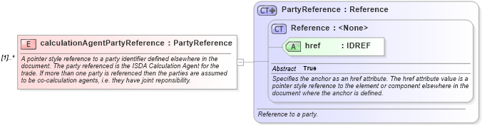 XSD Diagram of calculationAgentPartyReference in schema fpml-shared-4-2_xsd (Financial products Markup Language (FpML®))