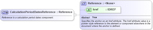 XSD Diagram of CalculationPeriodDatesReference in schema fpml-ird-4-2_xsd (Financial products Markup Language (FpML®))