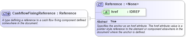XSD Diagram of CashflowFixingReference in schema fpml-cashflow-matching-4-2_xsd (Financial products Markup Language (FpML®))