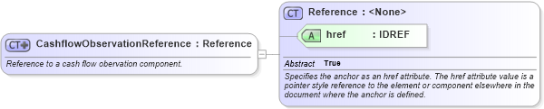 XSD Diagram of CashflowObservationReference in schema fpml-cashflow-matching-4-2_xsd (Financial products Markup Language (FpML®))