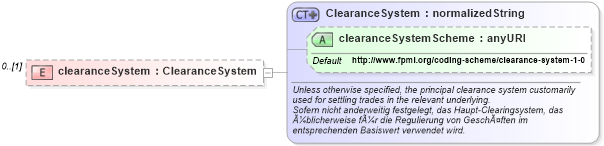 XSD Diagram of clearanceSystem in schema fpml-asset-4-2_xsd (Financial products Markup Language (FpML®))