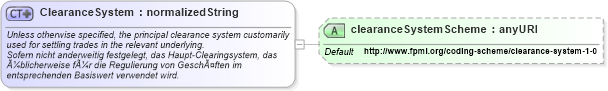 XSD Diagram of ClearanceSystem in schema fpml-shared-4-2_xsd (Financial products Markup Language (FpML®))
