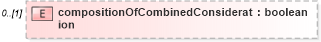 XSD Diagram of compositionOfCombinedConsideration in schema fpml-eq-shared-4-2_xsd (Financial products Markup Language (FpML®))