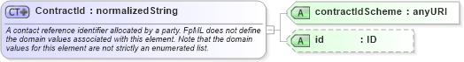 XSD Diagram of ContractId in schema fpml-doc-4-2_xsd (Financial products Markup Language (FpML®))