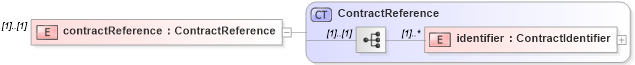 XSD Diagram of contractReference in schema fpml-doc-4-2_xsd (Financial products Markup Language (FpML®))