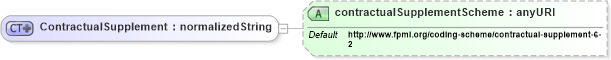 XSD Diagram of ContractualSupplement in schema fpml-shared-4-2_xsd (Financial products Markup Language (FpML®))