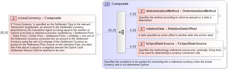 XSD Diagram of crossCurrency in schema fpml-eq-shared-4-2_xsd (Financial products Markup Language (FpML®))