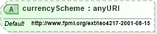 XSD Diagram of currencyScheme in schema fpml-shared-4-2_xsd (Financial products Markup Language (FpML®))