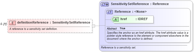 XSD Diagram of definitionReference in schema fpml-valuation-4-2_xsd (Financial products Markup Language (FpML®))