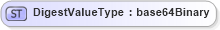 XSD Diagram of DigestValueType in schema xmldsig-core-schema_xsd (Financial products Markup Language (FpML®))