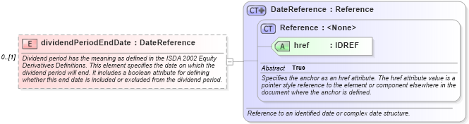 XSD Diagram of dividendPeriodEndDate in schema fpml-shared-4-2_xsd (Financial products Markup Language (FpML®))
