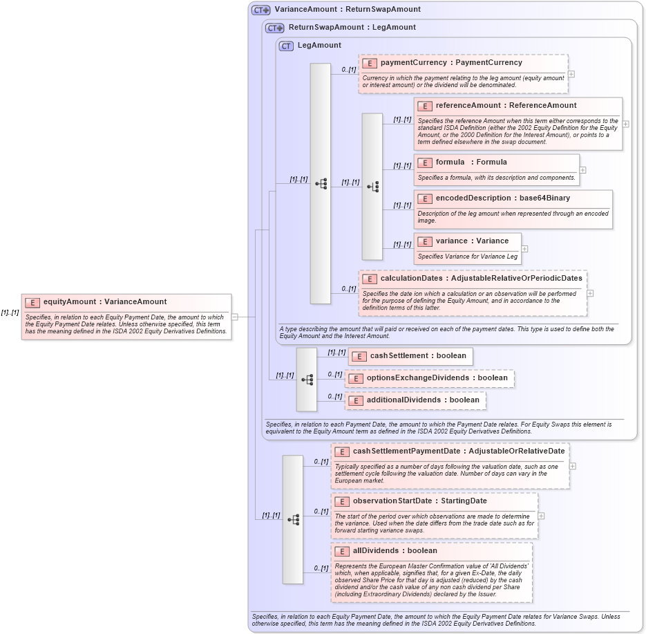 XSD Diagram of equityAmount in schema fpml-eq-shared-4-2_xsd (Financial products Markup Language (FpML®))