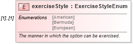 XSD Diagram of exerciseStyle in schema fpml-fx-4-2_xsd (Financial products Markup Language (FpML®))