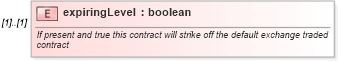 XSD Diagram of expiringLevel in schema fpml-eq-shared-4-2_xsd (Financial products Markup Language (FpML®))
