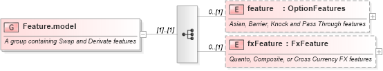 XSD Diagram of Feature.model in schema fpml-eq-shared-4-2_xsd (Financial products Markup Language (FpML®))