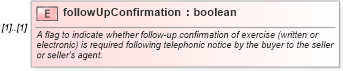 XSD Diagram of followUpConfirmation in schema fpml-ird-4-2_xsd (Financial products Markup Language (FpML®))