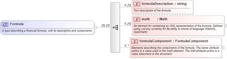 XSD Diagram of Formula in schema fpml-shared-4-2_xsd (Financial products Markup Language (FpML®))