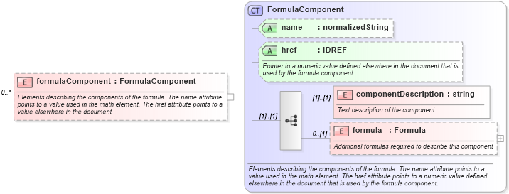 XSD Diagram of formulaComponent in schema fpml-shared-4-2_xsd (Financial products Markup Language (FpML®))