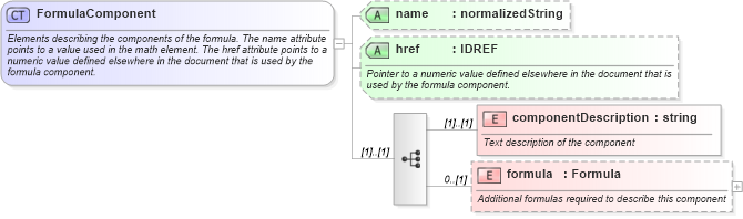 XSD Diagram of FormulaComponent in schema fpml-shared-4-2_xsd (Financial products Markup Language (FpML®))