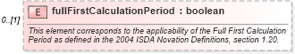 XSD Diagram of fullFirstCalculationPeriod in schema fpml-posttrade-4-2_xsd (Financial products Markup Language (FpML®))