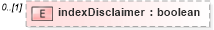 XSD Diagram of indexDisclaimer in schema fpml-eq-shared-4-2_xsd (Financial products Markup Language (FpML®))