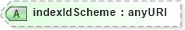 XSD Diagram of indexIdScheme in schema fpml-cd-4-2_xsd (Financial products Markup Language (FpML®))