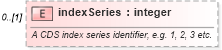XSD Diagram of indexSeries in schema fpml-cd-4-2_xsd (Financial products Markup Language (FpML®))