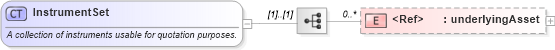 XSD Diagram of InstrumentSet in schema fpml-mktenv-4-2_xsd (Financial products Markup Language (FpML®))