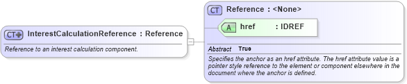 XSD Diagram of InterestCalculationReference in schema fpml-eq-shared-4-2_xsd (Financial products Markup Language (FpML®))