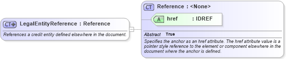 XSD Diagram of LegalEntityReference in schema fpml-shared-4-2_xsd (Financial products Markup Language (FpML®))