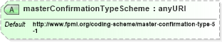XSD Diagram of masterConfirmationTypeScheme in schema fpml-shared-4-2_xsd (Financial products Markup Language (FpML®))