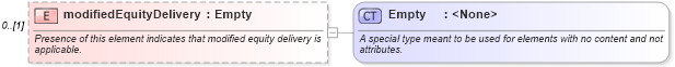 XSD Diagram of modifiedEquityDelivery in schema fpml-cd-4-2_xsd (Financial products Markup Language (FpML®))
