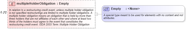 XSD Diagram of multipleHolderObligation in schema fpml-cd-4-2_xsd (Financial products Markup Language (FpML®))