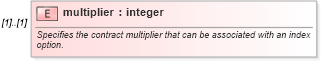 XSD Diagram of multiplier in schema fpml-eqd-4-2_xsd (Financial products Markup Language (FpML®))