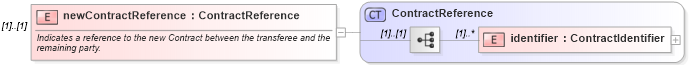 XSD Diagram of newContractReference in schema fpml-doc-4-2_xsd (Financial products Markup Language (FpML®))