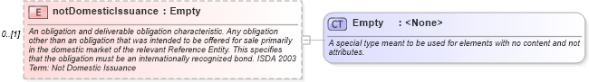 XSD Diagram of notDomesticIssuance in schema fpml-cd-4-2_xsd (Financial products Markup Language (FpML®))