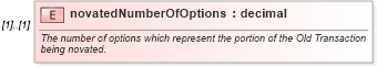 XSD Diagram of novatedNumberOfOptions in schema fpml-posttrade-4-2_xsd (Financial products Markup Language (FpML®))