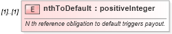 XSD Diagram of nthToDefault in schema fpml-cd-4-2_xsd (Financial products Markup Language (FpML®))