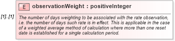 XSD Diagram of observationWeight in schema fpml-shared-4-2_xsd (Financial products Markup Language (FpML®))