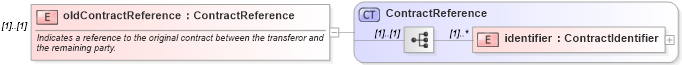 XSD Diagram of oldContractReference in schema fpml-doc-4-2_xsd (Financial products Markup Language (FpML®))