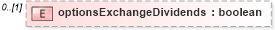XSD Diagram of optionsExchangeDividends in schema fpml-eq-shared-4-2_xsd (Financial products Markup Language (FpML®))