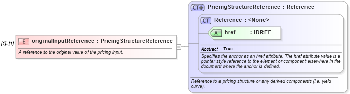 XSD Diagram of originalInputReference in schema fpml-valuation-4-2_xsd (Financial products Markup Language (FpML®))